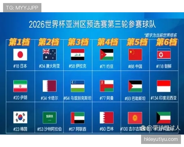 2026世界杯12个小组怎么划分