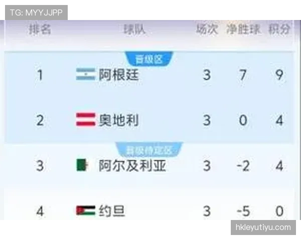 阿尔及利亚队排名：位列J组第三仍进入淘汰赛